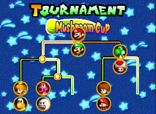 Mario Kart 64 sur N64 : Sommaire (nintendo 64)